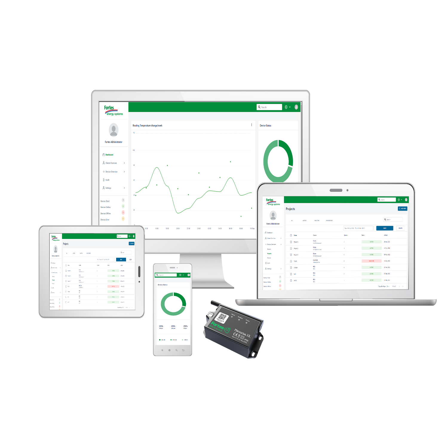 Communicatie en beheer